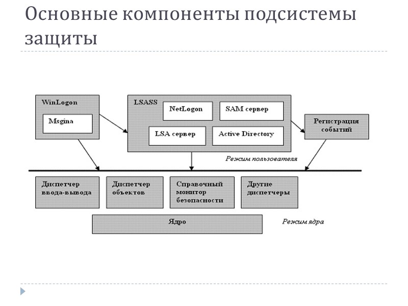 Основные компоненты подсистемы защиты